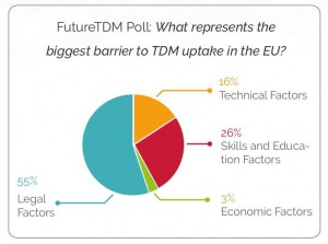 FTDM graph