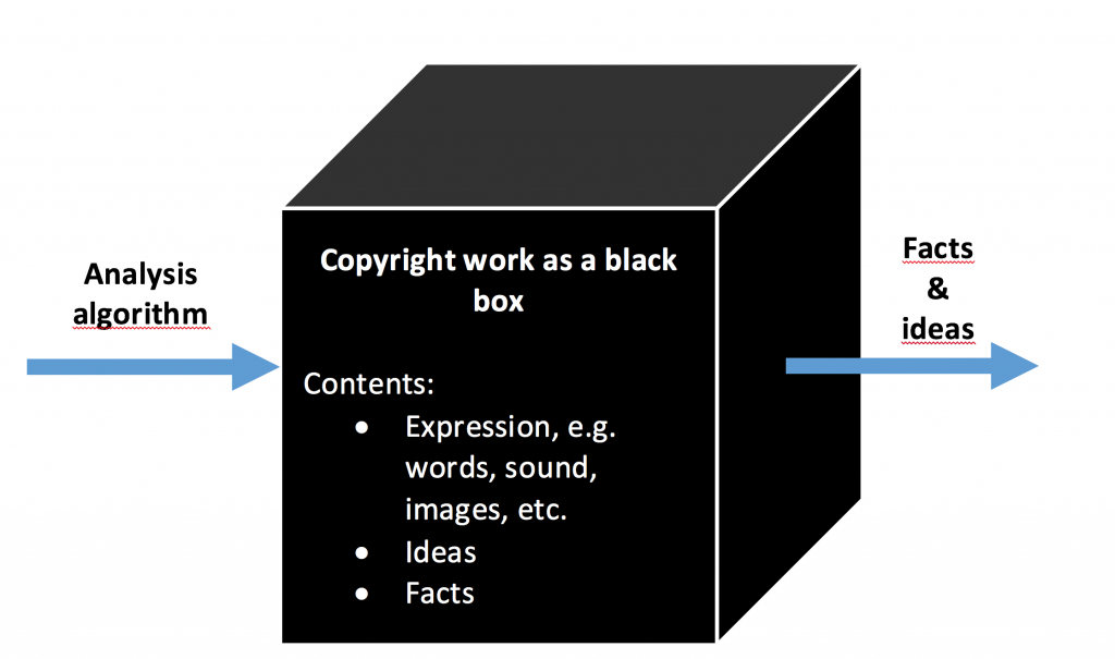 work as blackbox