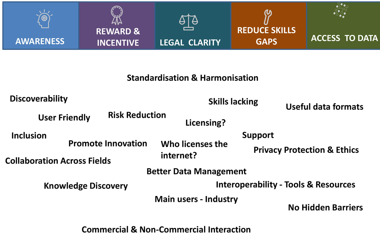 FTDM WorkshopTalking Points